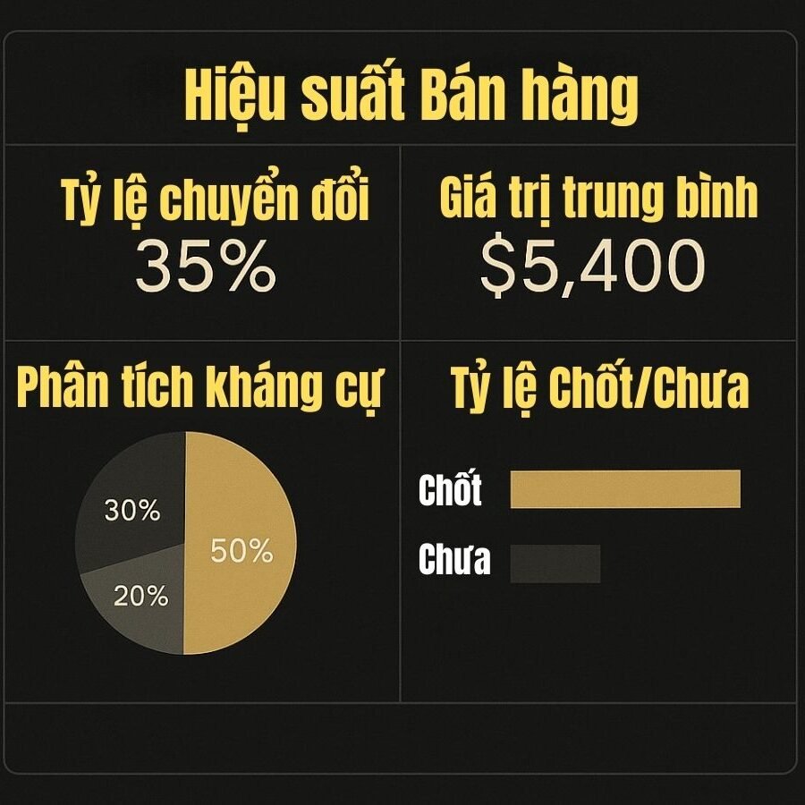 Bán Hàng Không Cần Giảm Giá