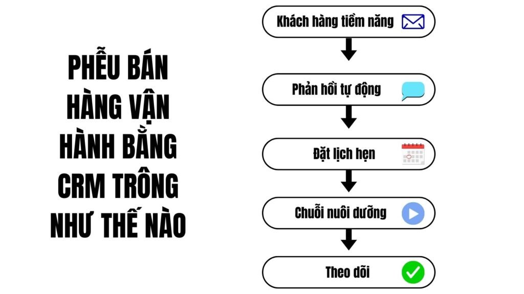 Rớt Sale