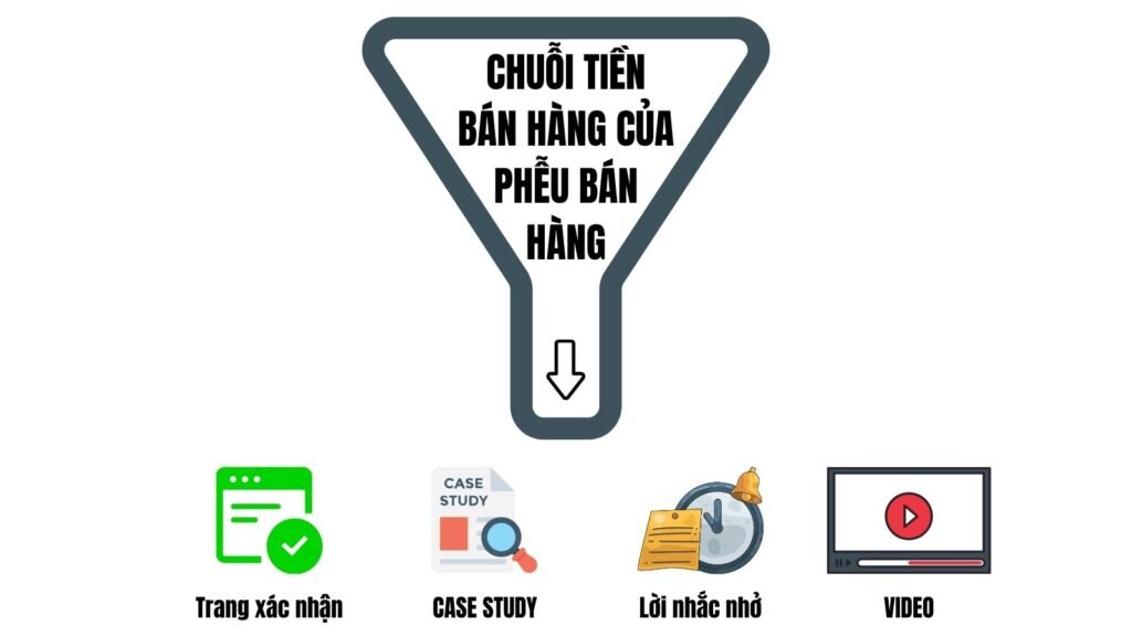 Sales Funnel
