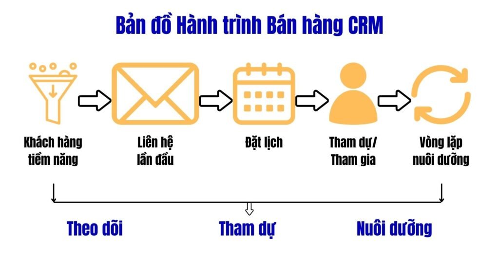Rớt Sale