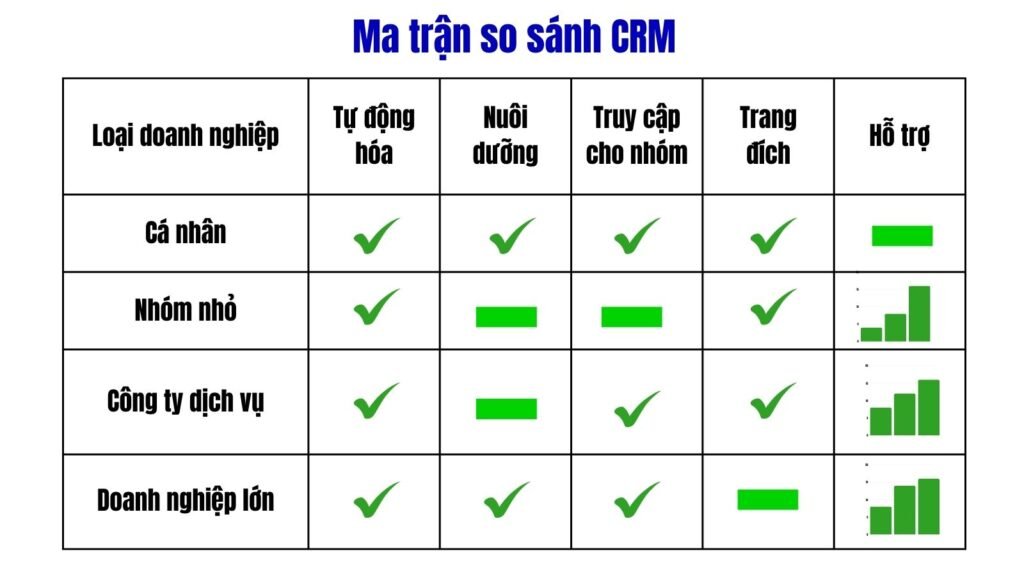 Rớt Sale