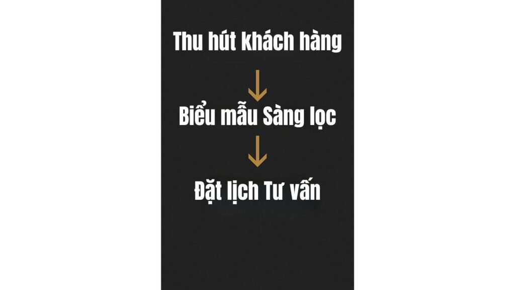 Top Công Cụ Marketing Làm Tăng Hiệu Quả Chiến Dịch Trong 2026