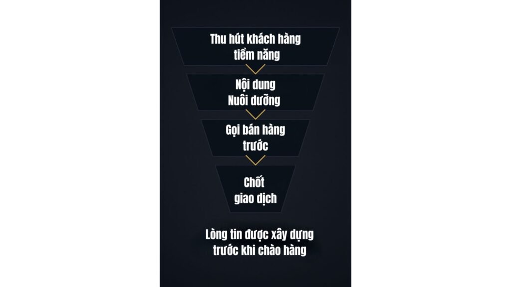 Top Công Cụ Marketing Làm Tăng Hiệu Quả Chiến Dịch Trong 2026