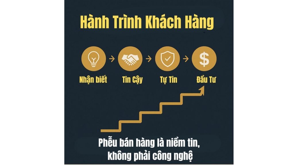 Top Công Cụ Marketing Làm Tăng Hiệu Quả Chiến Dịch Trong 2026