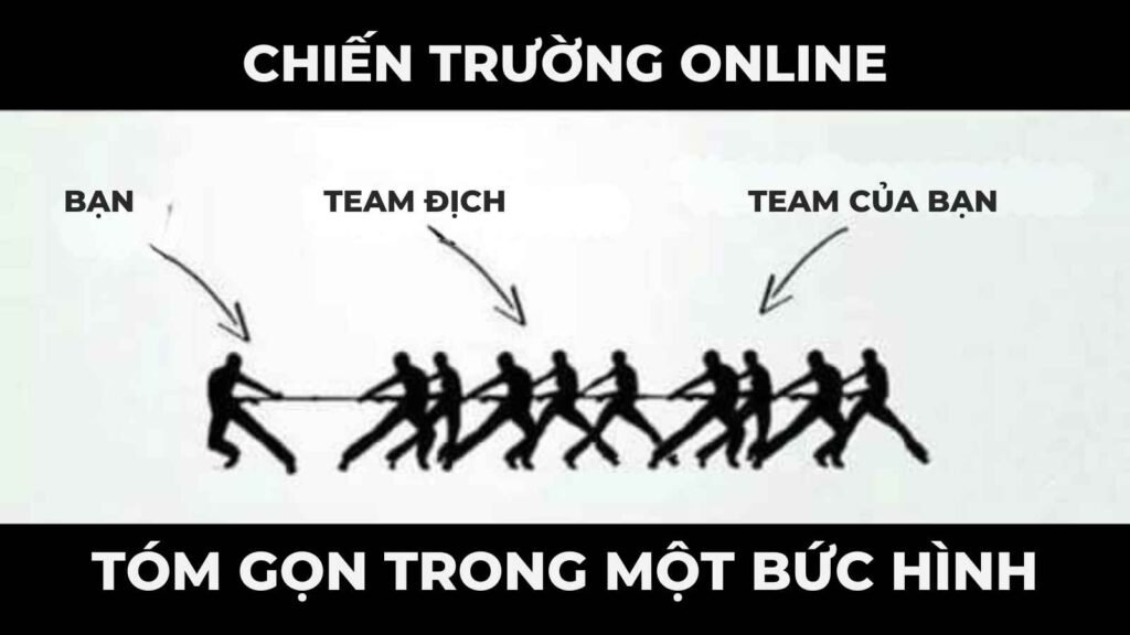 Xây Dựng Một Đội Nhóm